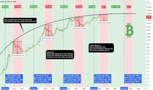 비트코인 ETF 자금 유출 현황