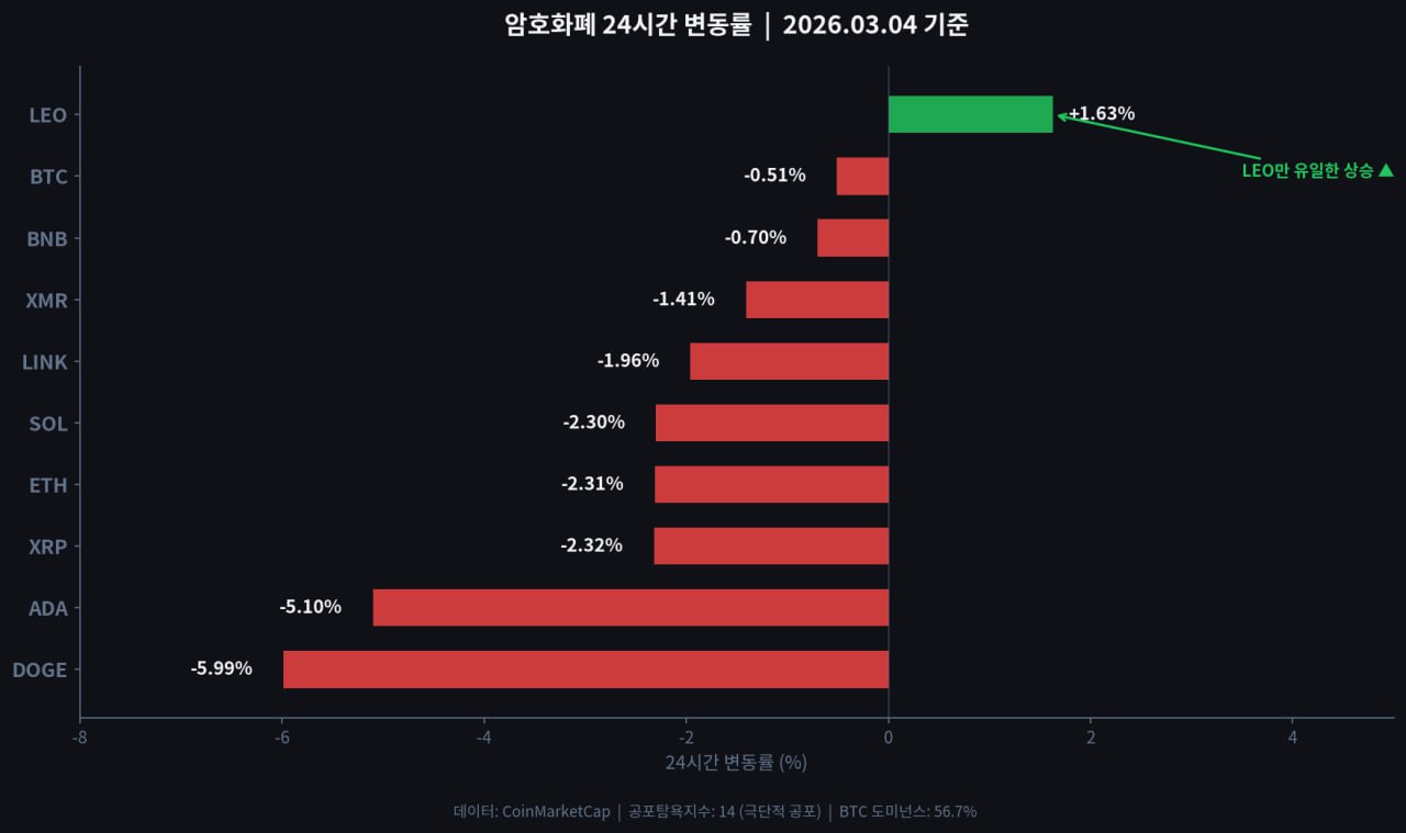 중동 위기 연쇄 충격 타임라인