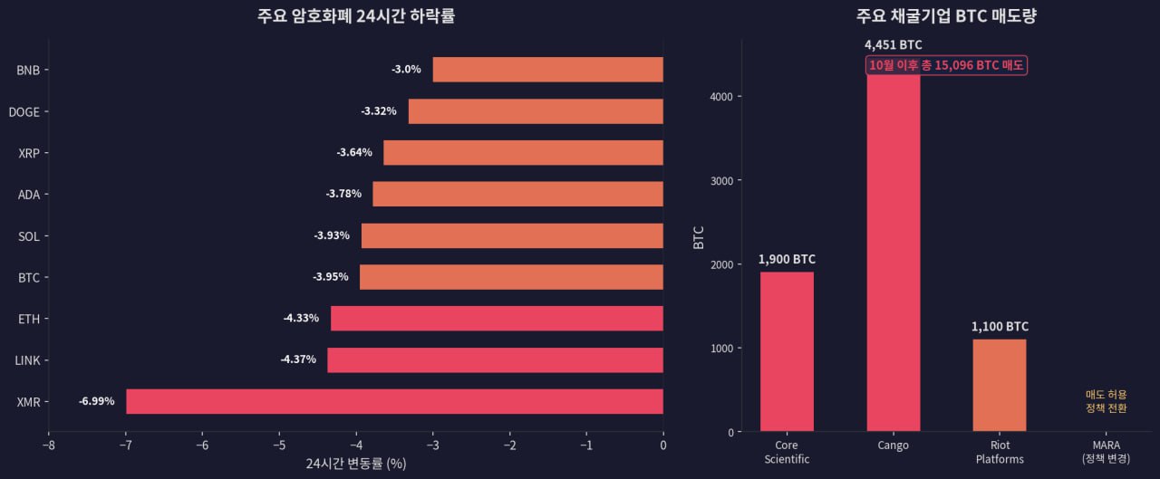 비트코인 2026년 가격 추이와 채굴자 매도 타이밍